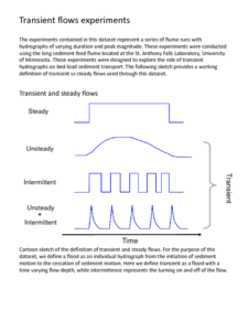 Thumbnail of Transient Flows Unimodal sediment